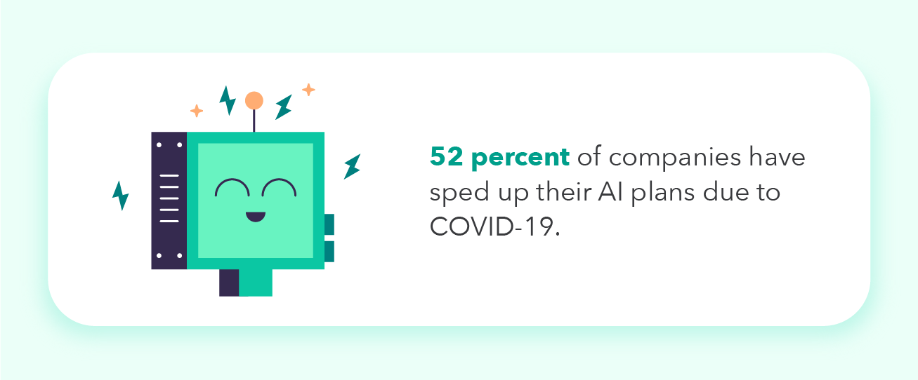 Career trend statistic about artificial intelligence investment.