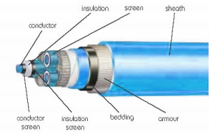 lead-sheathed-wiring