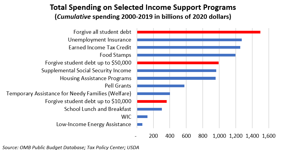 Student Loan Forgiveness Programs